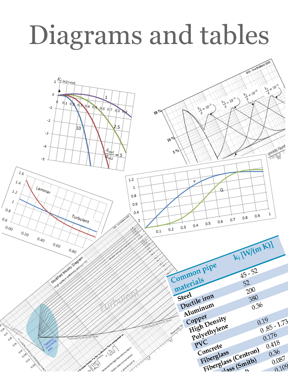 Diagrams_and_tables