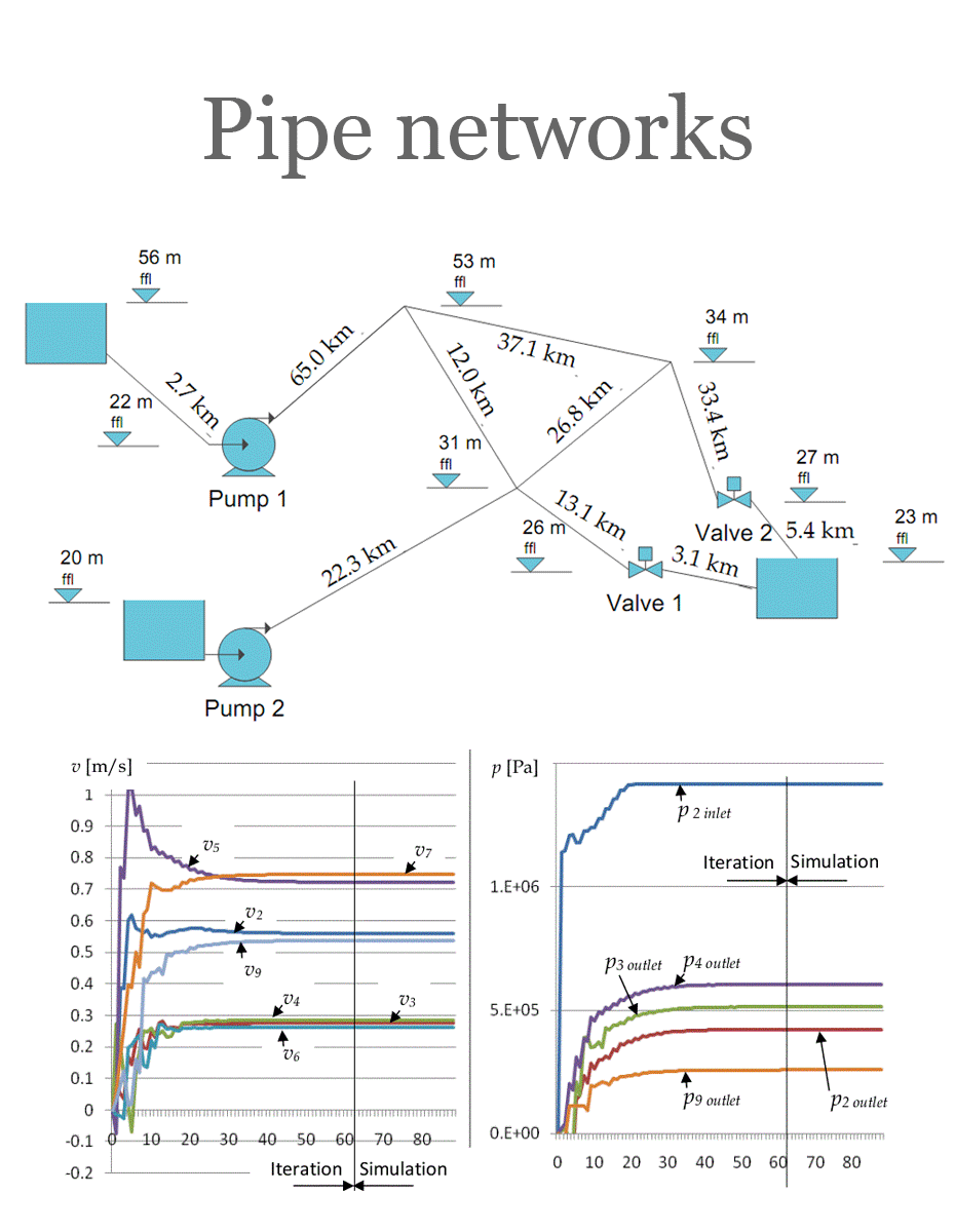 Pipe_networks