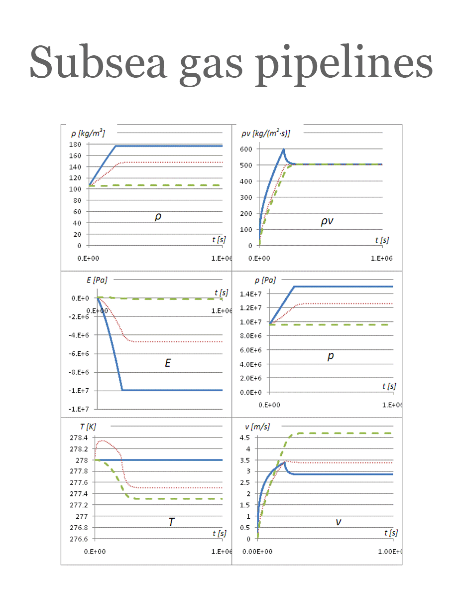 Subsea_gas_pipelines