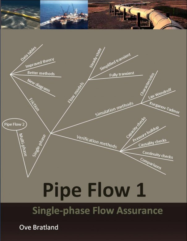 Book explaining single-phase pipe flow, including friction, pressure surges and heat loss