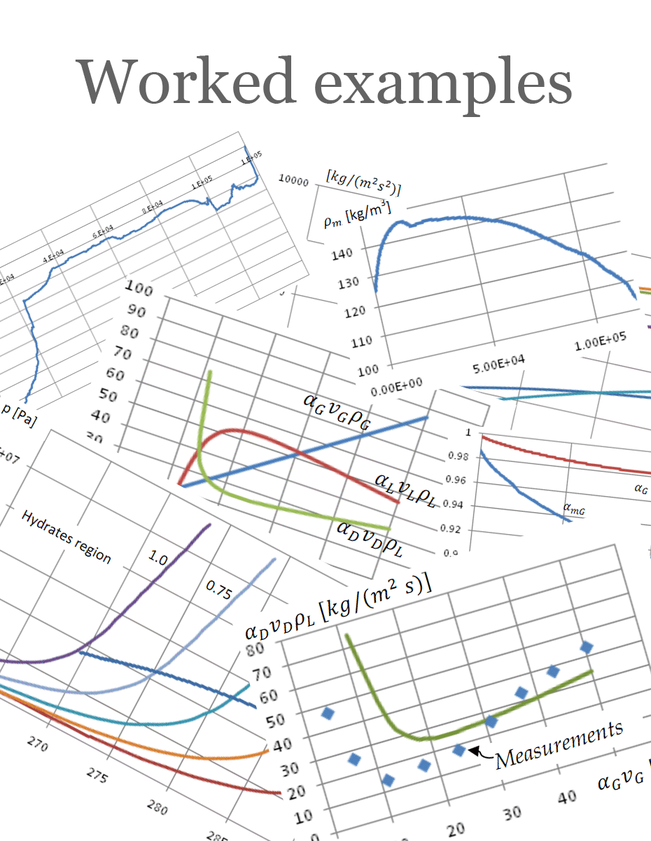Worked examples